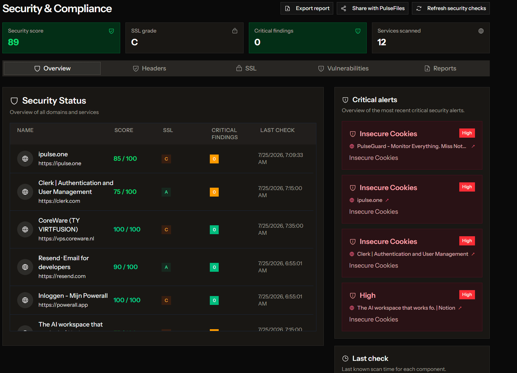 Security-overzicht met scores en alerts